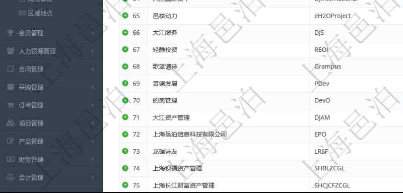 項(xiàng)目管理軟件里，可以通過(guò)業(yè)務(wù)單位查詢列表查詢系統(tǒng)里管理的所有公司和子公司。即可以包括集團(tuán)內(nèi)部的公司，也可以包括外部的合作伙伴與客戶公司。查詢返回的信息包括：公司單位名稱、單位代碼、描述、辦公地點(diǎn)、地址、是否內(nèi)部單位等。
