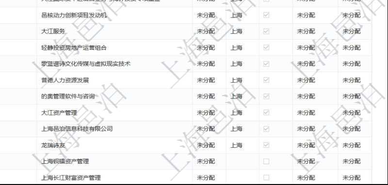 項目管理軟件里，可以通過業(yè)務(wù)單位查詢列表查詢系統(tǒng)里管理的所有公司和子公司。即可以包括集團內(nèi)部的公司，也可以包括外部的合作伙伴與客戶公司。查詢返回的信息包括：公司單位名稱、單位代碼、描述、辦公地點、地址、是否內(nèi)部單位等。