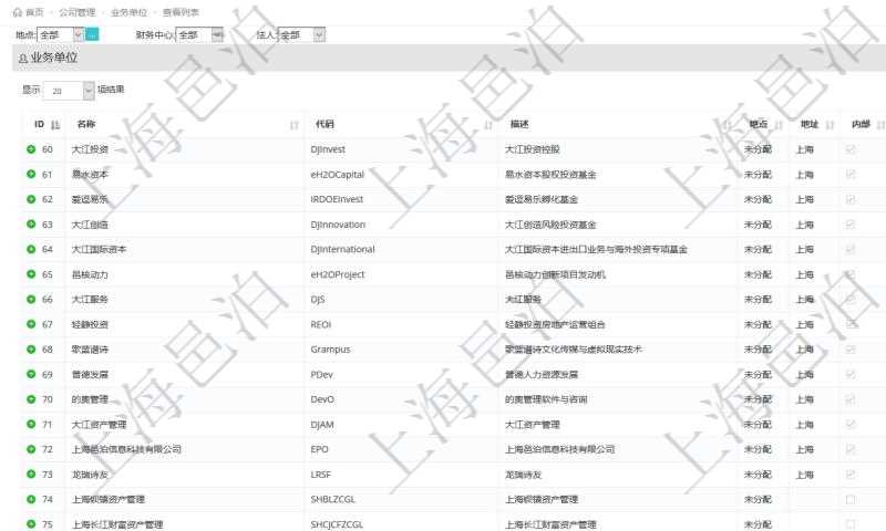 項目管理軟件里，可以通過業(yè)務(wù)單位查詢列表查詢系統(tǒng)里管理的所有公司和子公司。即可以包括集團內(nèi)部的公司，也可以包括外部的合作伙伴與客戶公司。查詢返回的信息包括：公司單位名稱、單位代碼、描述、辦公地點、地址、是否內(nèi)部單位等。