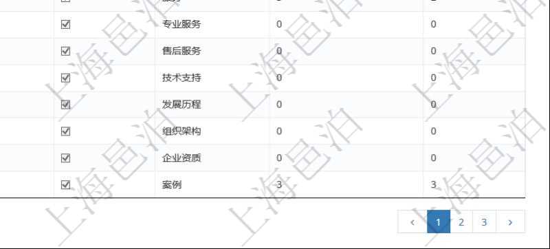 項(xiàng)目管理軟件的內(nèi)容管理集成了網(wǎng)站內(nèi)容發(fā)布模塊，可通過(guò)頻道維護(hù)內(nèi)容網(wǎng)站頁(yè)面的不同板塊。頻道維護(hù)列表查詢返回信息包括：父子頻道關(guān)系、序號(hào)、是否顯示還是隱藏、頻道名稱、首頁(yè)顯示內(nèi)容個(gè)數(shù)、首頁(yè)排序序號(hào)等。