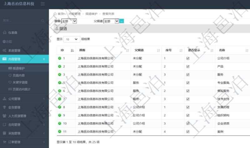 項目管理軟件的內容管理集成了網站內容發(fā)布模塊，可通過頻道維護內容網站頁面的不同板塊。頻道維護列表查詢返回信息包括：父子頻道關系、序號、是否顯示還是隱藏、頻道名稱、首頁顯示內容個數(shù)、首頁排序序號等。