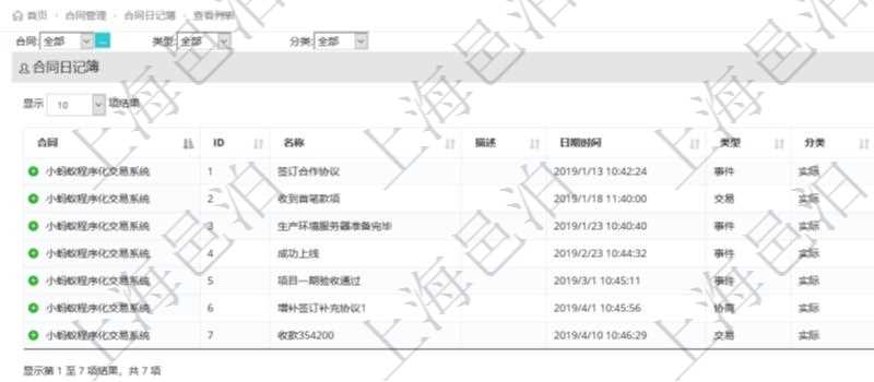 在項目管理軟件里可通過合同管理系統(tǒng)查詢返回合同日記簿信息，比如：合同、名稱、描述、日期時間、日記簿類型、日記簿分類、模板流水、預(yù)測流水、關(guān)鍵字等。