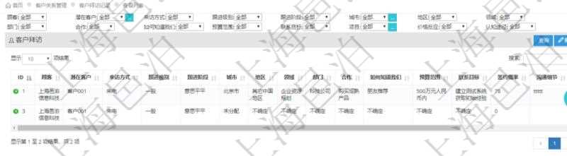 在項目管理軟件CRM客戶關(guān)系管理系統(tǒng)中查詢返回的客戶拜訪列表字段信息有：潛在客戶、來訪方式、跟進級別、跟進階段、城市、地區(qū)、領(lǐng)域、部門、合作方式、如何知道我們、預(yù)算范圍、聯(lián)系目標(biāo)、簽約概率、溝通細節(jié)等。