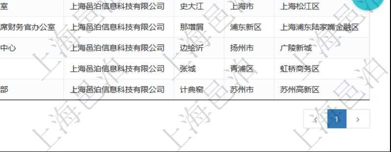 項目管理軟件查詢公司部門列表返回的部門信息包括：名稱、代碼、描述、單位、經理、地點、地址等。