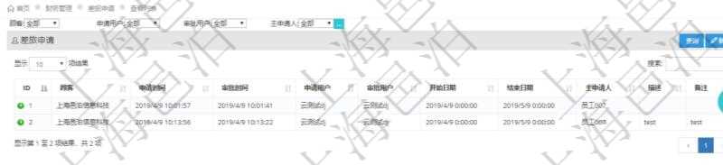 通過項目管理軟件財務(wù)管理模塊可以維護和查詢差旅申請列表信息，比如：申請時間、審批時間、申請用戶、審批用戶、開始日期、結(jié)束日期、主申請人、描述、備注等。