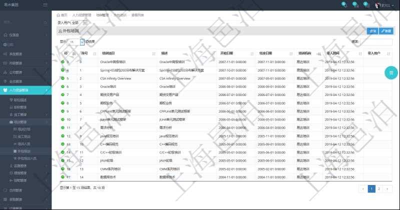在項(xiàng)目管理軟件人力資源模塊，查詢外包培訓(xùn)信息返回序號、培訓(xùn)項(xiàng)目、描述、開始日期、結(jié)束日期、培訓(xùn)機(jī)構(gòu)等。