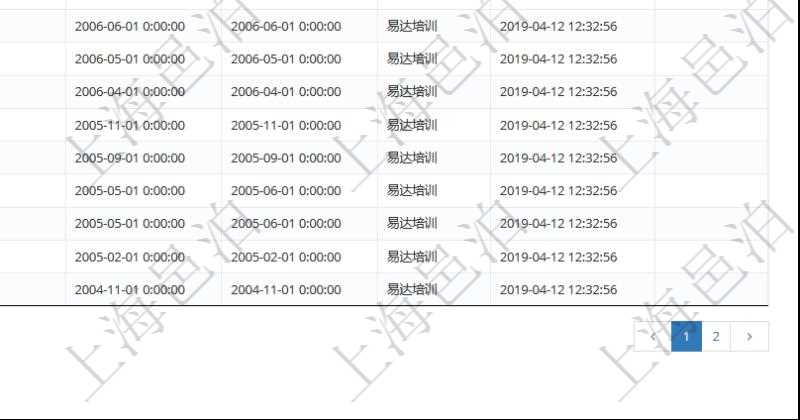 在項(xiàng)目管理軟件人力資源模塊，查詢外包培訓(xùn)信息返回序號(hào)、培訓(xùn)項(xiàng)目、描述、開(kāi)始日期、結(jié)束日期、培訓(xùn)機(jī)構(gòu)等。