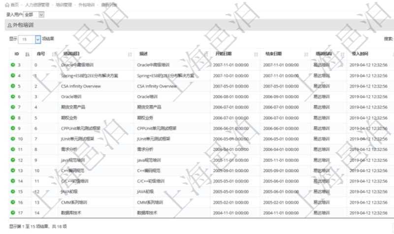 在項目管理軟件人力資源模塊，查詢外包培訓(xùn)信息返回序號、培訓(xùn)項目、描述、開始日期、結(jié)束日期、培訓(xùn)機(jī)構(gòu)等。