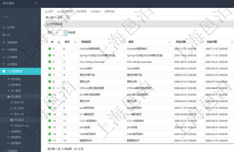 在項目管理軟件人力資源模塊，查詢外包培訓信息返回序號、培訓項目、描述、開始日期、結束日期、培訓機構等。