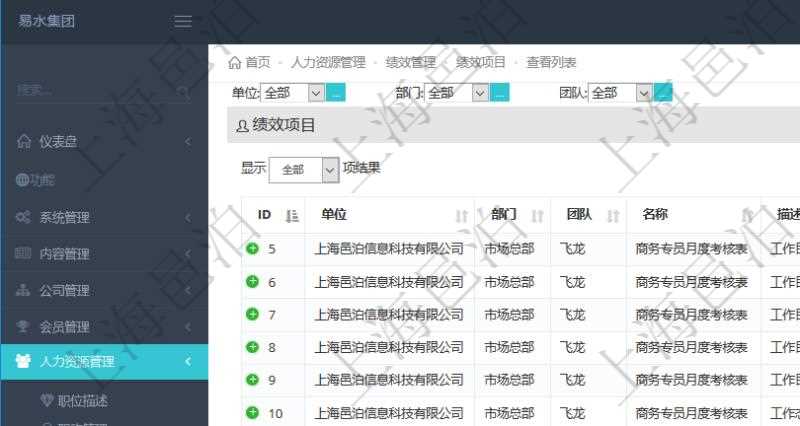 在項目管理軟件人力資源模塊，績效管理查詢績效項目信息返回單位、部門、團隊、績效項目名稱、描述、一級分類、二級分類、三級分類等。