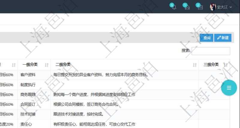 在項(xiàng)目管理軟件人力資源模塊，績(jī)效管理查詢績(jī)效項(xiàng)目信息返回單位、部門(mén)、團(tuán)隊(duì)、績(jī)效項(xiàng)目名稱、描述、一級(jí)分類(lèi)、二級(jí)分類(lèi)、三級(jí)分類(lèi)等。