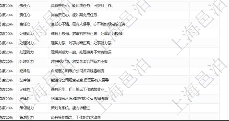 在項目管理軟件人力資源模塊，績效管理查詢績效項目信息返回單位、部門、團(tuán)隊、績效項目名稱、描述、一級分類、二級分類、三級分類等。