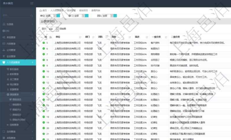 在項目管理軟件人力資源模塊，績效管理查詢績效項目信息返回單位、部門、團(tuán)隊、績效項目名稱、描述、一級分類、二級分類、三級分類等。