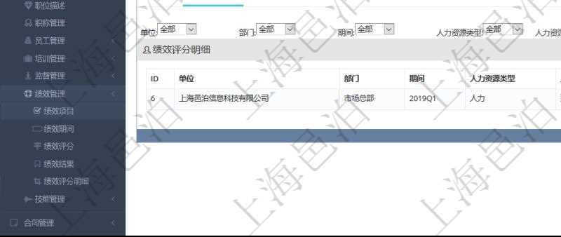 項目管理軟件人力資源管理模塊績效項目明細查詢還可以關(guān)聯(lián)查詢更多相關(guān)資料，比如績效評分明細：單位、部門、期間、人力資源類型、人力團隊資源、版本、績效項目、一級分類權(quán)重、二級分類權(quán)重、三級分類權(quán)重、績效項目權(quán)重、更新時間等。