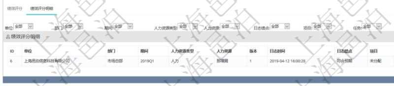 項(xiàng)目管理軟件人力資源管理模塊績效項(xiàng)目明細(xì)查詢還可以關(guān)聯(lián)查詢更多相關(guān)資料，比如績效評分明細(xì)：單位、部門、期間、人力資源類型、人力團(tuán)隊(duì)資源、版本、績效項(xiàng)目、一級分類權(quán)重、二級分類權(quán)重、三級分類權(quán)重、績效項(xiàng)目權(quán)重、更新時(shí)間等。