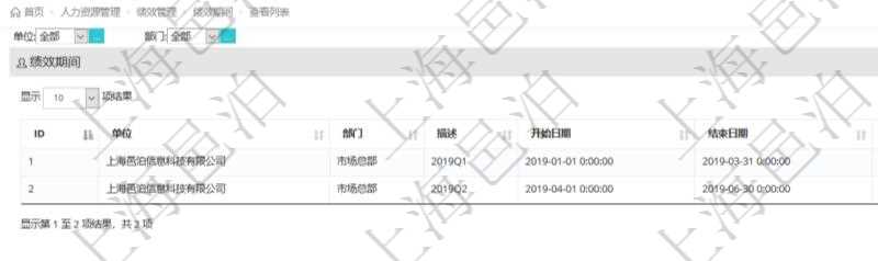 在項目管理軟件里，人力資源管理模塊可以查詢績效期間配置信息，比如：單位、部門、描述、開始日期、結束日期。