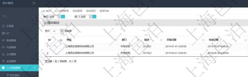 在項(xiàng)目管理軟件里，人力資源管理模塊可以查詢績(jī)效期間配置信息，比如：?jiǎn)挝?、部門、描述、開始日期、結(jié)束日期。