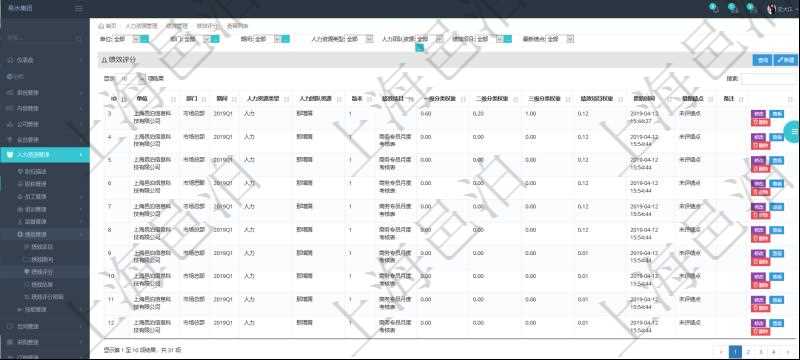 在項目管理軟件里，人力資源管理模塊可以查詢維護(hù)績效評分信息，比如：單位、部門、期間、人力資源類型、人力團(tuán)隊資源、版本、績效項目、一級分類權(quán)重、二級分類權(quán)重、三級分類權(quán)重、績效項目權(quán)重、更新時間等。