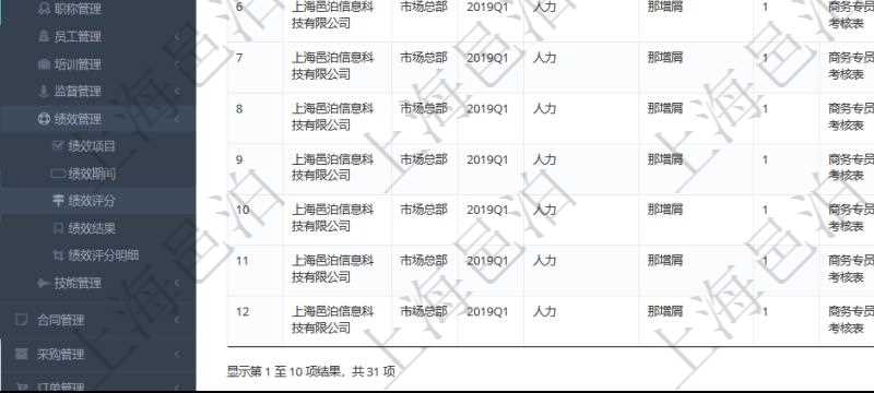 在項(xiàng)目管理軟件里，人力資源管理模塊可以查詢維護(hù)績(jī)效評(píng)分信息，比如：?jiǎn)挝弧⒉块T、期間、人力資源類型、人力團(tuán)隊(duì)資源、版本、績(jī)效項(xiàng)目、一級(jí)分類權(quán)重、二級(jí)分類權(quán)重、三級(jí)分類權(quán)重、績(jī)效項(xiàng)目權(quán)重、更新時(shí)間等。