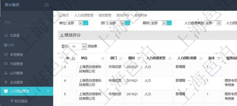 在項(xiàng)目管理軟件里，人力資源管理模塊可以查詢維護(hù)績(jī)效評(píng)分信息，比如：?jiǎn)挝?、部門、期間、人力資源類型、人力團(tuán)隊(duì)資源、版本、績(jī)效項(xiàng)目、一級(jí)分類權(quán)重、二級(jí)分類權(quán)重、三級(jí)分類權(quán)重、績(jī)效項(xiàng)目權(quán)重、更新時(shí)間等。