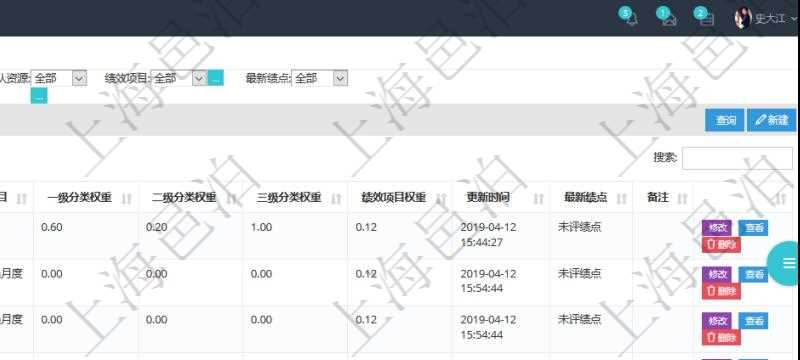 在項(xiàng)目管理軟件里，人力資源管理模塊可以查詢維護(hù)績(jī)效評(píng)分信息，比如：?jiǎn)挝?、部門、期間、人力資源類型、人力團(tuán)隊(duì)資源、版本、績(jī)效項(xiàng)目、一級(jí)分類權(quán)重、二級(jí)分類權(quán)重、三級(jí)分類權(quán)重、績(jī)效項(xiàng)目權(quán)重、更新時(shí)間等。