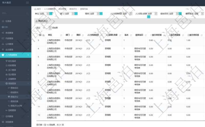 在項目管理軟件里，人力資源管理模塊可以查詢維護(hù)績效評分信息，比如：單位、部門、期間、人力資源類型、人力團(tuán)隊資源、版本、績效項目、一級分類權(quán)重、二級分類權(quán)重、三級分類權(quán)重、績效項目權(quán)重、更新時間等。