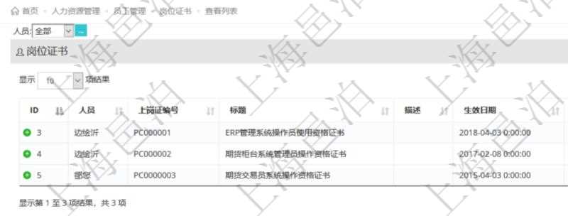 在項(xiàng)目管理軟件人力資源模塊，查詢崗位證書(shū)信息返回人員、上崗證編號(hào)、標(biāo)題、描述、生效日期、終止日期等。