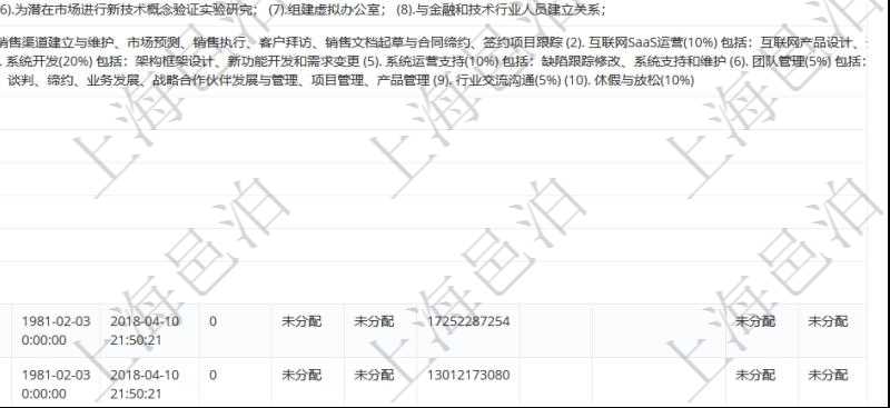 項(xiàng)目管理軟件人力資源管理模塊查詢(xún)列表可以查詢(xún)返回員工基本信息資料，比如：姓名、代碼、描述、財(cái)務(wù)人、登錄賬戶(hù)、工號(hào)、性別、生日、入職日期、學(xué)歷、崗位、職稱(chēng)、電話、傳真、電子郵件、單位、部門(mén)、直接主管、在職狀態(tài)、負(fù)責(zé)領(lǐng)域、標(biāo)簽、崗位職責(zé)、自我介紹、年薪下限、年薪上限、年成本、資源、照片等。