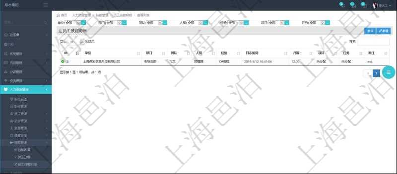在項(xiàng)目管理軟件里，人力資源管理模塊可以查詢(xún)員工技能明細(xì)信息，比如：?jiǎn)挝?、部門(mén)、團(tuán)隊(duì)、人員、經(jīng)驗(yàn)、日志時(shí)間、月數(shù)、項(xiàng)目、任務(wù)、備注等。