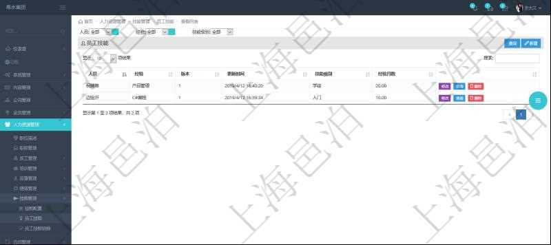 在項(xiàng)目管理軟件里，人力資源管理模塊可以查詢員工技能配置信息，比如：人員、經(jīng)驗(yàn)、版本、更新時(shí)間、技能級(jí)別、經(jīng)驗(yàn)月數(shù)等。