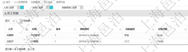 在項(xiàng)目管理軟件里，人力資源管理模塊可以查詢員工技能配置信息，比如：人員、經(jīng)驗(yàn)、版本、更新時(shí)間、技能級(jí)別、經(jīng)驗(yàn)月數(shù)等。
