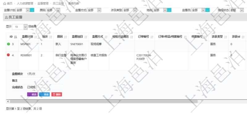 在項目管理軟件人力資源模塊，查詢員工監(jiān)督信息返回監(jiān)督計劃、項次、原因、監(jiān)督項目、監(jiān)督方式、檢驗方法規(guī)范、訂單編號、訂單樣品檔案編號、檔案編號、設(shè)計類型、涉及ID、地點、描述、發(fā)現(xiàn)、改善建議、培訓(xùn)需求、監(jiān)督員、開始日期、結(jié)束日期、監(jiān)督依據(jù)、監(jiān)督頻次、備注及完成狀態(tài)等。