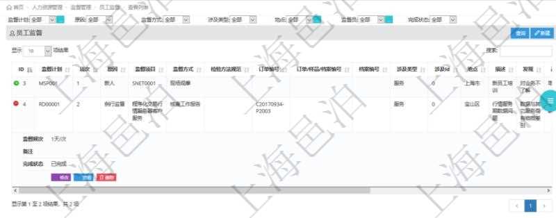 在項目管理軟件人力資源模塊，查詢員工監(jiān)督信息返回監(jiān)督計劃、項次、原因、監(jiān)督項目、監(jiān)督方式、檢驗方法規(guī)范、訂單編號、訂單樣品檔案編號、檔案編號、設(shè)計類型、涉及ID、地點(diǎn)、描述、發(fā)現(xiàn)、改善建議、培訓(xùn)需求、監(jiān)督員、開始日期、結(jié)束日期、監(jiān)督依據(jù)、監(jiān)督頻次、備注及完成狀態(tài)等。
