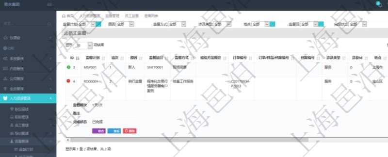 在項目管理軟件人力資源模塊，查詢員工監(jiān)督信息返回監(jiān)督計劃、項次、原因、監(jiān)督項目、監(jiān)督方式、檢驗方法規(guī)范、訂單編號、訂單樣品檔案編號、檔案編號、設(shè)計類型、涉及ID、地點、描述、發(fā)現(xiàn)、改善建議、培訓需求、監(jiān)督員、開始日期、結(jié)束日期、監(jiān)督依據(jù)、監(jiān)督頻次、備注及完成狀態(tài)等。