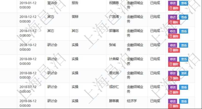 在項(xiàng)目管理軟件人力資源模塊，查詢員工培訓(xùn)信息返回培訓(xùn)計(jì)劃、項(xiàng)次、課程編號(hào)、課程名稱、培訓(xùn)日期、培訓(xùn)形式、培訓(xùn)效果評(píng)價(jià)方式、講師、備注、狀態(tài)等。
