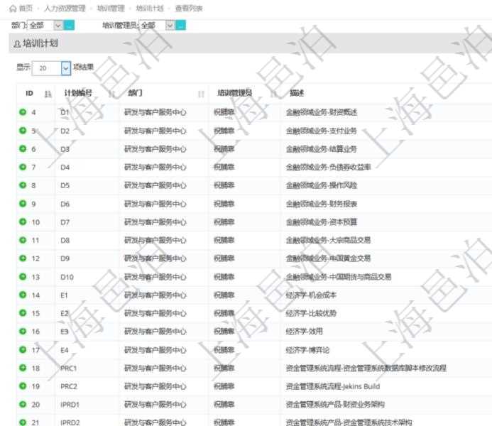 在項目管理軟件人力資源模塊，查詢培訓計劃信息返回計劃編號、部門、培訓管理員、描述等信息。