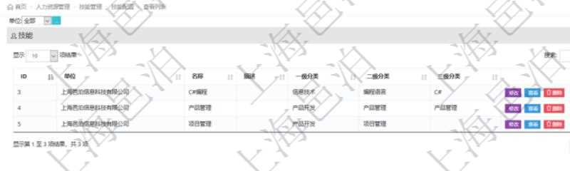 在項目管理軟件里，人力資源管理模塊可以查詢維護技能配置信息，比如：單位、技能名稱、描述、一級分類、二級分類、三級分類等。