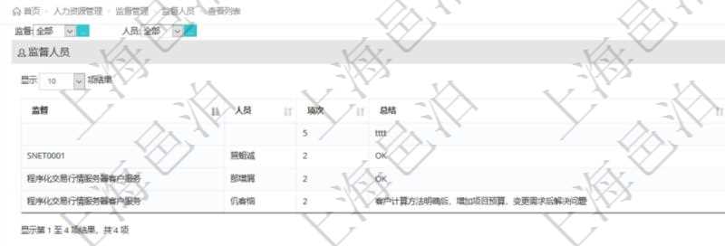 在項(xiàng)目管理軟件人力資源模塊，查詢員工監(jiān)督人員信息返回監(jiān)督、人員、項(xiàng)次及總結(jié)。