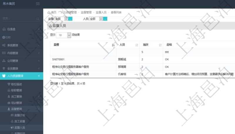 在項(xiàng)目管理軟件人力資源模塊，查詢(xún)員工監(jiān)督人員信息返回監(jiān)督、人員、項(xiàng)次及總結(jié)。