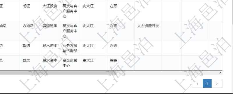 項目管理軟件人力資源管理團隊管理查看列表可以查詢到團隊檔案詳細信息，比如：上級團隊、序號、團隊名稱、團隊描述、財務(wù)人、登錄賬戶、組長、單位、部門、直接主管、在職狀態(tài)、負責(zé)領(lǐng)域、標簽等。
