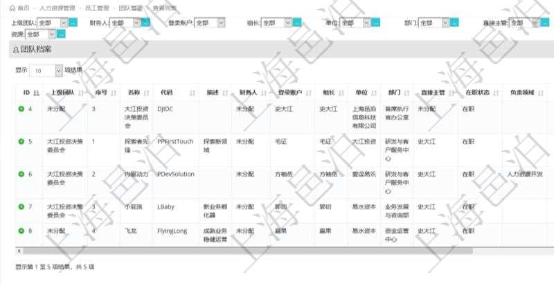 項(xiàng)目管理軟件人力資源管理團(tuán)隊(duì)管理查看列表可以查詢到團(tuán)隊(duì)檔案詳細(xì)信息，比如：上級(jí)團(tuán)隊(duì)、序號(hào)、團(tuán)隊(duì)名稱、團(tuán)隊(duì)描述、財(cái)務(wù)人、登錄賬戶、組長(zhǎng)、單位、部門、直接主管、在職狀態(tài)、負(fù)責(zé)領(lǐng)域、標(biāo)簽等。