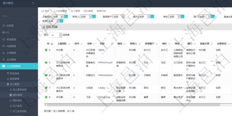 項(xiàng)目管理軟件人力資源管理團(tuán)隊(duì)管理查看列表可以查詢到團(tuán)隊(duì)檔案詳細(xì)信息，比如：上級(jí)團(tuán)隊(duì)、序號(hào)、團(tuán)隊(duì)名稱、團(tuán)隊(duì)描述、財(cái)務(wù)人、登錄賬戶、組長(zhǎng)、單位、部門、直接主管、在職狀態(tài)、負(fù)責(zé)領(lǐng)域、標(biāo)簽等。