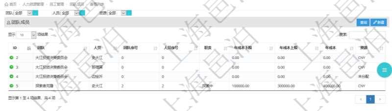 通過項目管理軟件人力資源管理系統(tǒng)，用戶可以查詢到一個團隊下所有團隊成員信息，也可以查詢得到一個員工在所有的團隊信息。其它明細信息還包括排序順序、員工在指定團隊的職責、年成本下限、年成本上限、年成本、貨幣單位資源等。