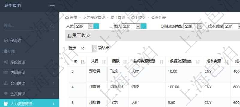通過(guò)項(xiàng)目管理軟件人力資源管理系統(tǒng)可以查詢(xún)每個(gè)團(tuán)隊(duì)的所有團(tuán)隊(duì)成員的收支情況，也可以查詢(xún)得到每個(gè)員工在所有團(tuán)隊(duì)下的收支情況，明細(xì)信息包括：人員、團(tuán)隊(duì)、獲得資源類(lèi)型、獲得資源數(shù)量、成本資源、成本資源數(shù)量、備注、日志類(lèi)型、創(chuàng)建時(shí)間、記錄時(shí)間、錄入用戶(hù)。
