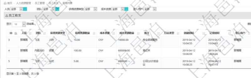 通過項目管理軟件人力資源管理系統(tǒng)可以查詢每個團隊的所有團隊成員的收支情況，也可以查詢得到每個員工在所有團隊下的收支情況，明細信息包括：人員、團隊、獲得資源類型、獲得資源數(shù)量、成本資源、成本資源數(shù)量、備注、日志類型、創(chuàng)建時間、記錄時間、錄入用戶。