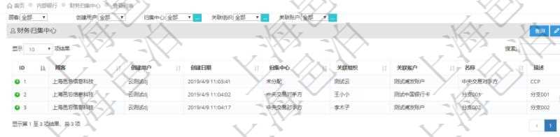 在項目管理軟件內(nèi)部銀行模塊查詢返回的財務歸集中心字段信息有：創(chuàng)建用戶、創(chuàng)建日期、歸集中心名稱、關聯(lián)組織、關聯(lián)賬戶、名稱、描述。