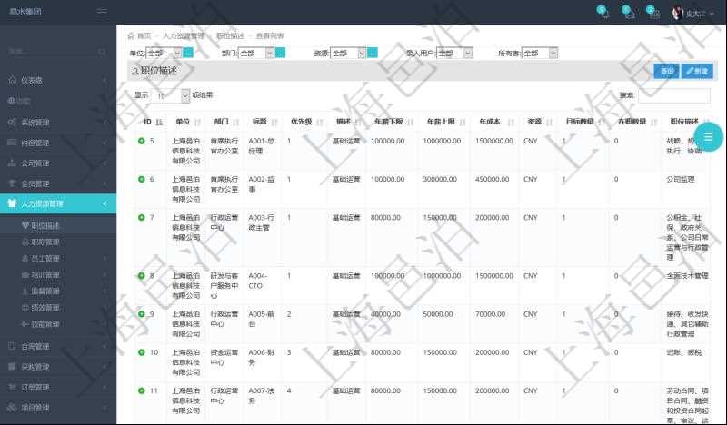 項目管理軟件人力資源管理職位描述查詢返回系統(tǒng)中維護的所有職位的列表及明細信息，明細信息包括：單位、部門、職位名稱標題、招聘或重要度優(yōu)先級、分類概述、年薪下限、年薪上線、職位年成本、計價貨幣、目標數(shù)量、在職數(shù)量、職位描述等。
