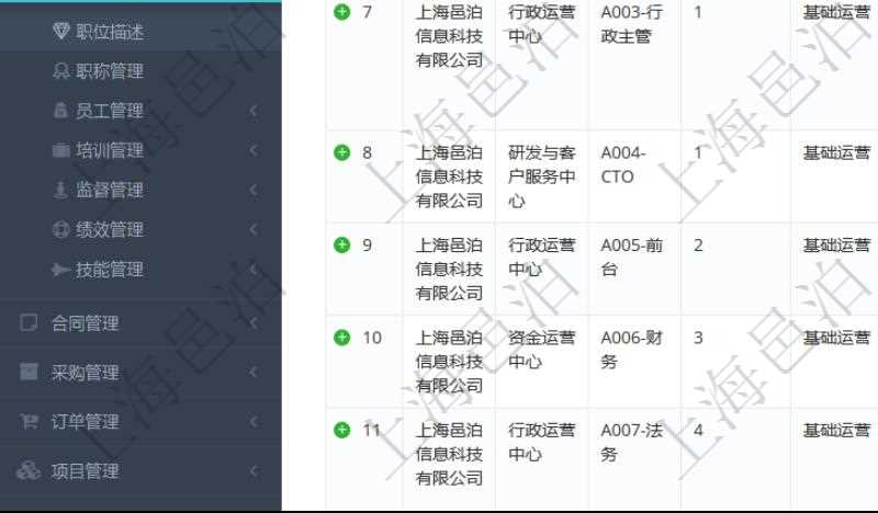 項(xiàng)目管理軟件人力資源管理職位描述查詢返回系統(tǒng)中維護(hù)的所有職位的列表及明細(xì)信息，明細(xì)信息包括：?jiǎn)挝弧⒉块T(mén)、職位名稱標(biāo)題、招聘或重要度優(yōu)先級(jí)、分類概述、年薪下限、年薪上線、職位年成本、計(jì)價(jià)貨幣、目標(biāo)數(shù)量、在職數(shù)量、職位描述等。