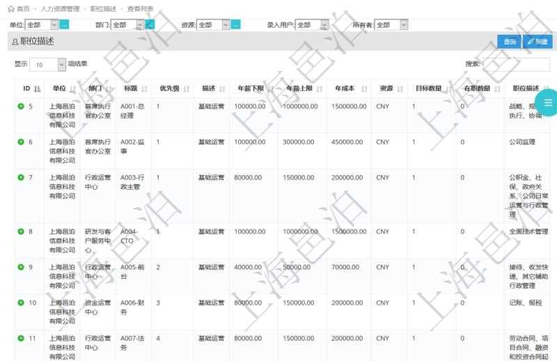 項(xiàng)目管理軟件人力資源管理職位描述查詢返回系統(tǒng)中維護(hù)的所有職位的列表及明細(xì)信息，明細(xì)信息包括：?jiǎn)挝?、部門(mén)、職位名稱標(biāo)題、招聘或重要度優(yōu)先級(jí)、分類概述、年薪下限、年薪上線、職位年成本、計(jì)價(jià)貨幣、目標(biāo)數(shù)量、在職數(shù)量、職位描述等。