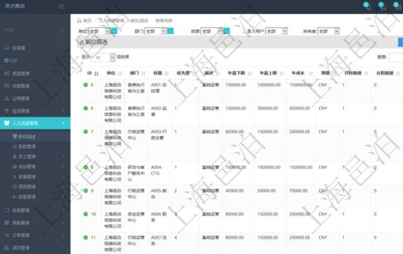 項(xiàng)目管理軟件人力資源管理職位描述查詢返回系統(tǒng)中維護(hù)的所有職位的列表及明細(xì)信息，明細(xì)信息包括：?jiǎn)挝?、部門(mén)、職位名稱標(biāo)題、招聘或重要度優(yōu)先級(jí)、分類概述、年薪下限、年薪上線、職位年成本、計(jì)價(jià)貨幣、目標(biāo)數(shù)量、在職數(shù)量、職位描述等。